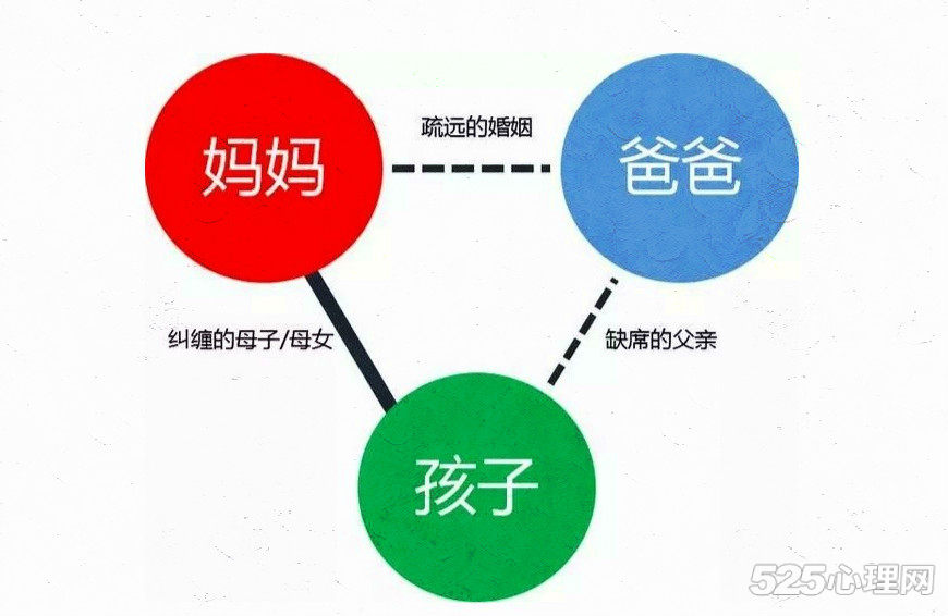 原生家庭 | 大多数痛苦,来自于家庭角色的错位