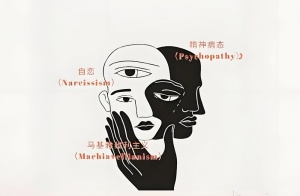 负面人格倾向心理测试