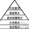 马斯洛需求层次理论