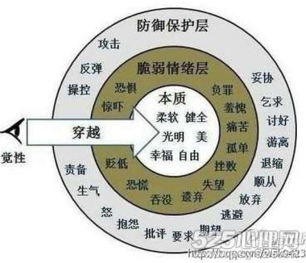 帮助我们更好地觉察识别情绪