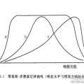 耶而克斯道德森定律