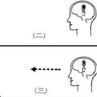 错觉—形成原因